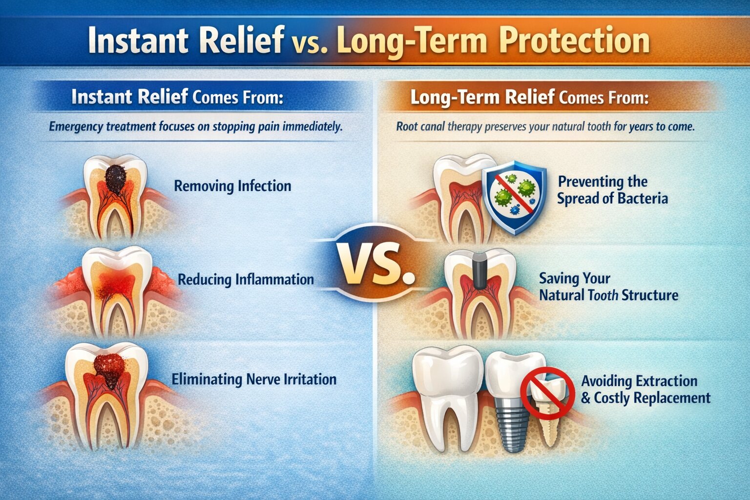 Instant Relief vs. Long-Term Protection